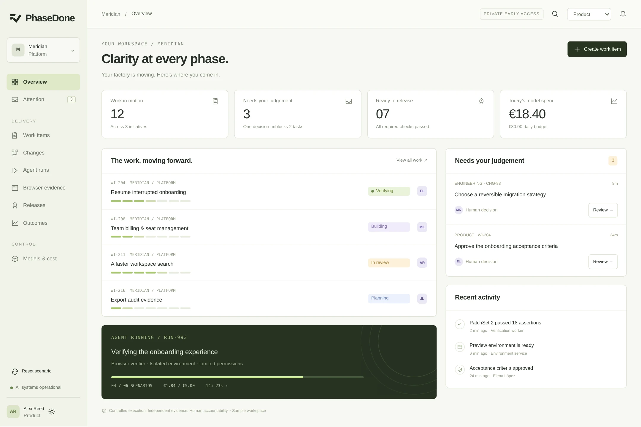 PhaseDone overview: work in progress, human decisions, running agents and model budgets in a sample workspace.